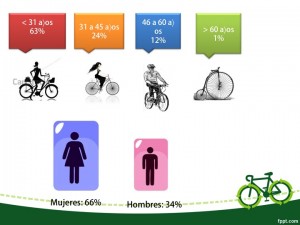 Asistentes por género Rodada de Altura 2014