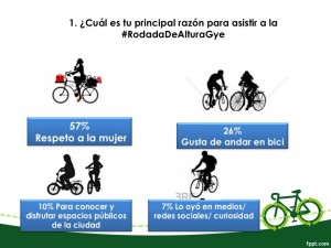 Principal razón para asistir a la Rodada de Altura 2014