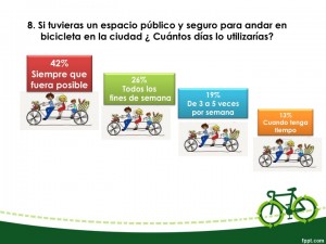 Espacios públicos seguros benefician el uso de la bici?